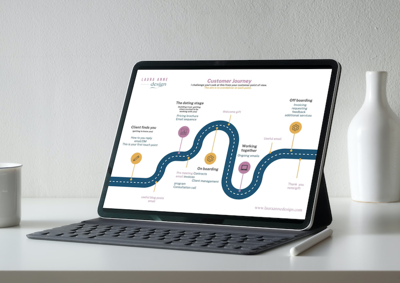 Customer journey map by Laura Anne Design to help you with branding touchpoints for your small business.