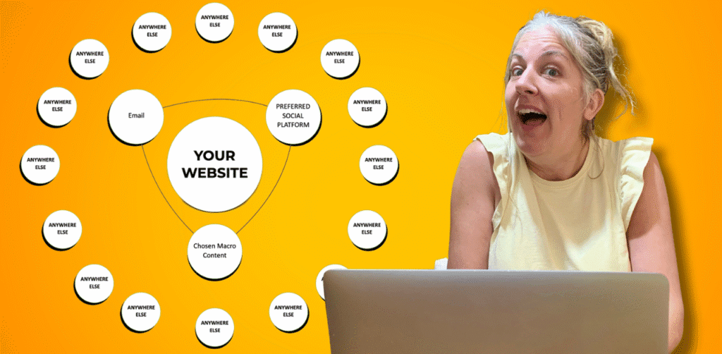 Emily looks at an Online visibility ecosystem graphic for small business owners by Yellow Tuxedo
