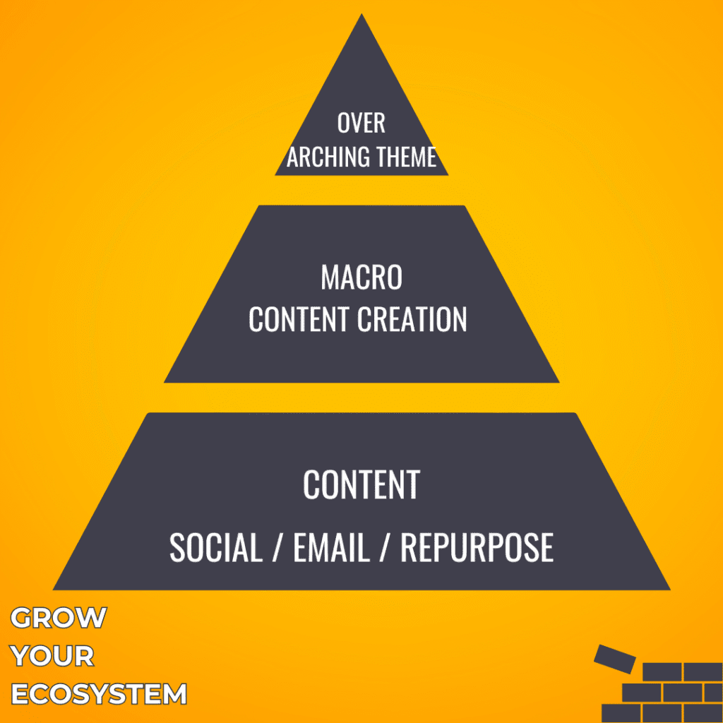 The Yellow Tuxedo how to grow your online ecosystem model as part of how to improve online visibility for a small business
